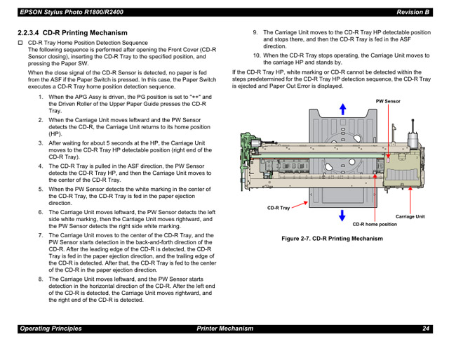 EPSON R1800_R2400 Service Manual